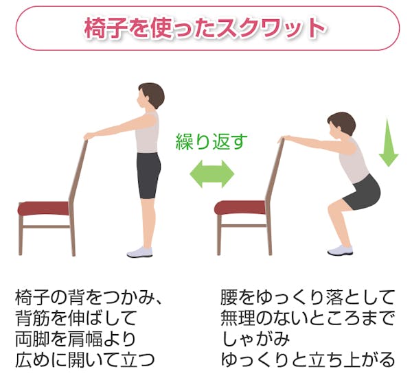 椅子を使ったスクワット