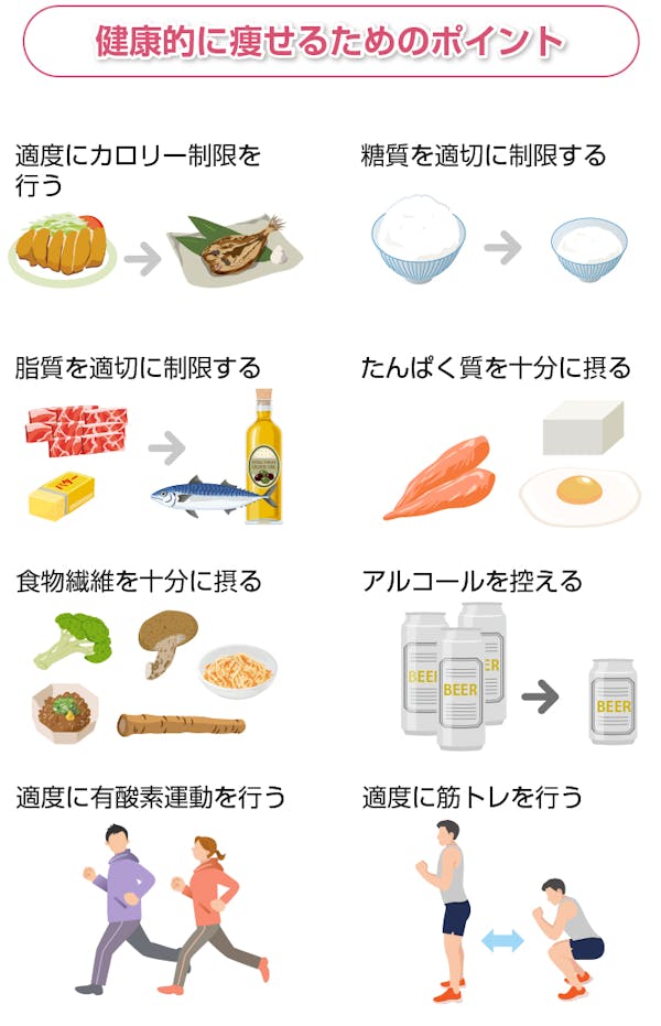 健康的に痩せるためのポイント