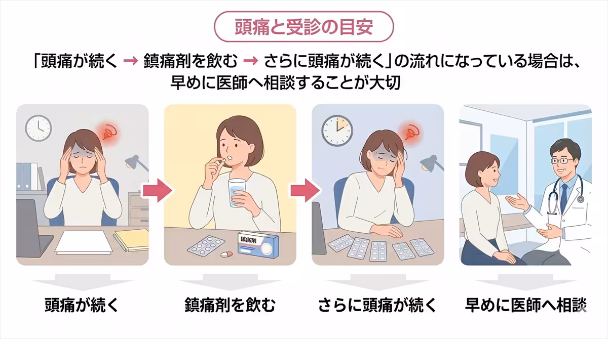 薬物乱用頭痛の可能性