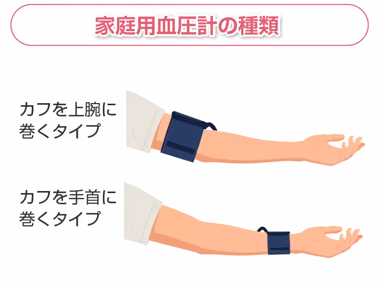 家庭用血圧計の種類