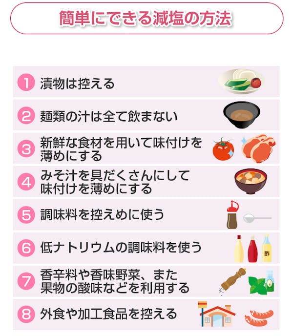 簡単にできる減塩の方法