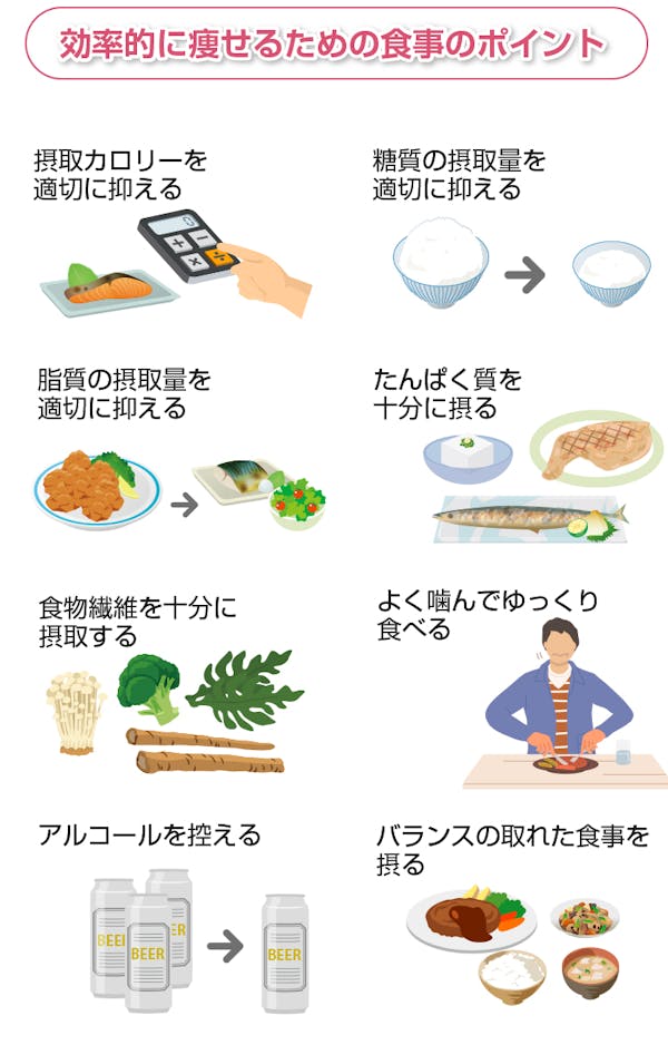 効率的に痩せるための食事のポイント