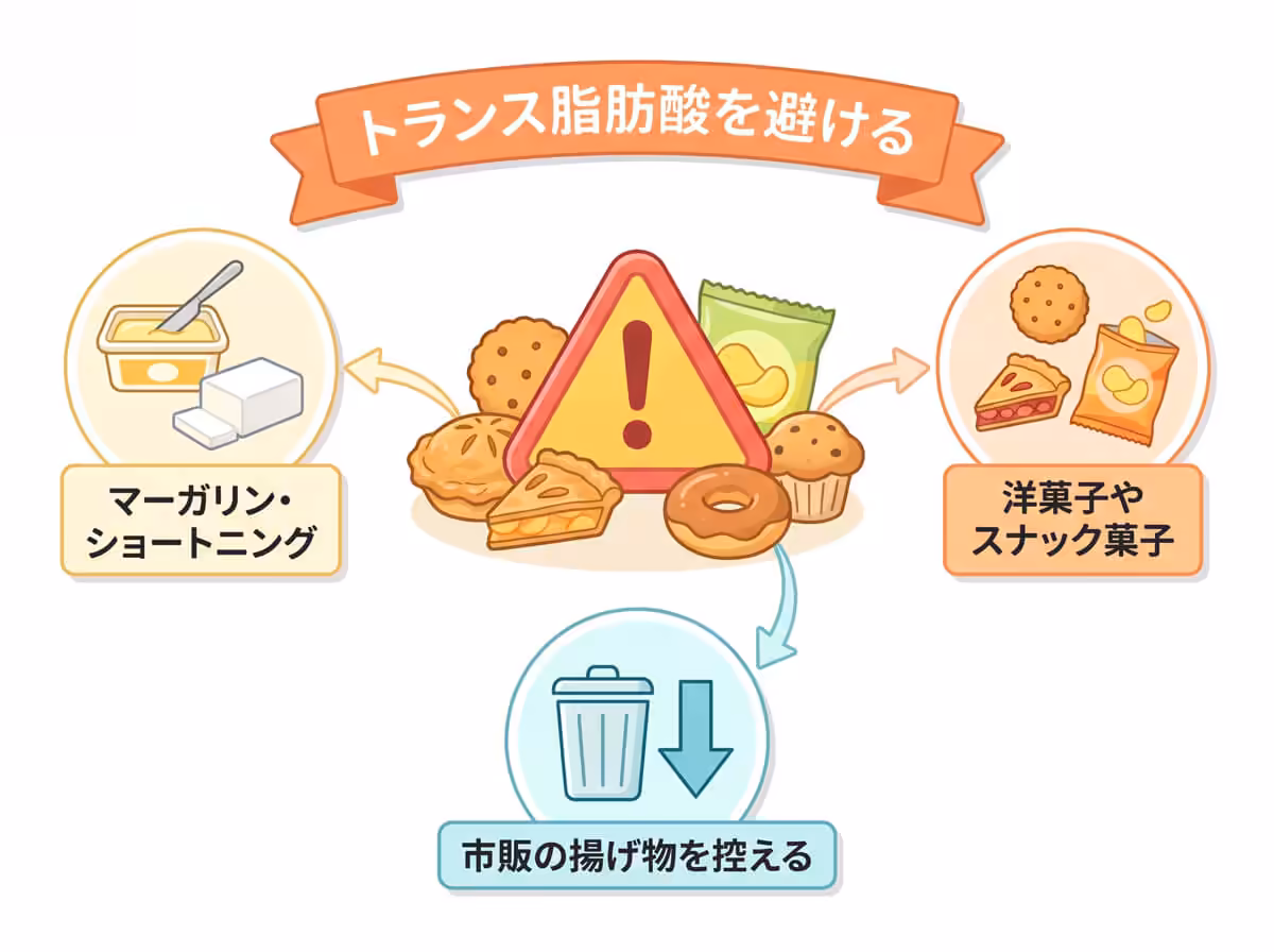 トランス脂肪酸を避ける