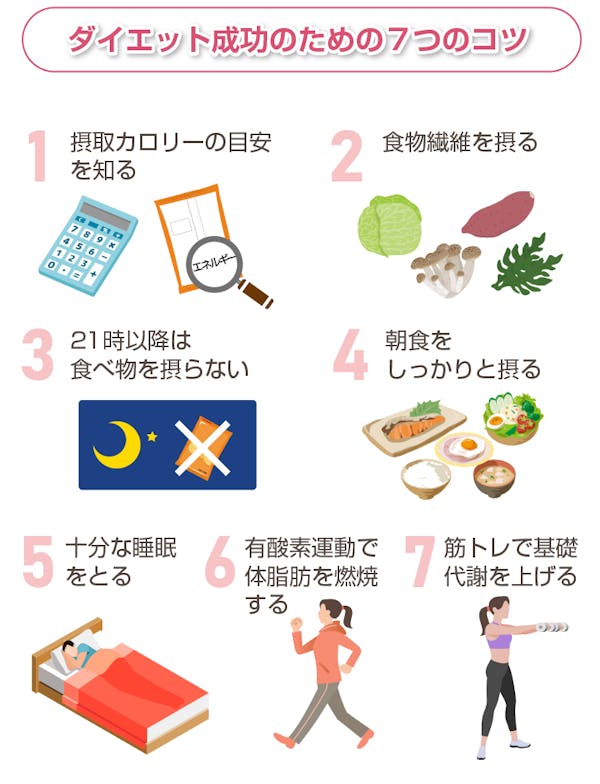 ダイエット成功のための７つのコツ