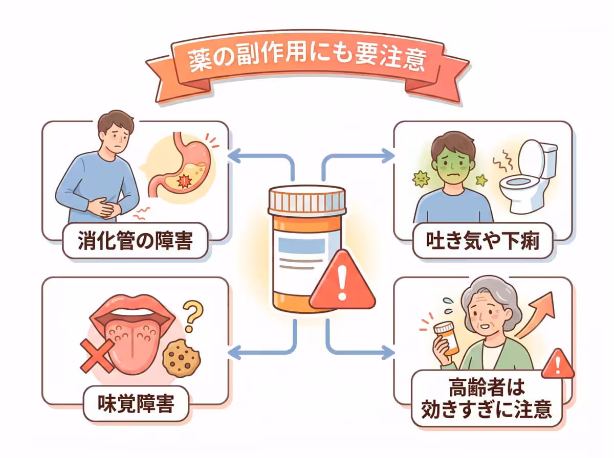 薬の副作用にも要注意