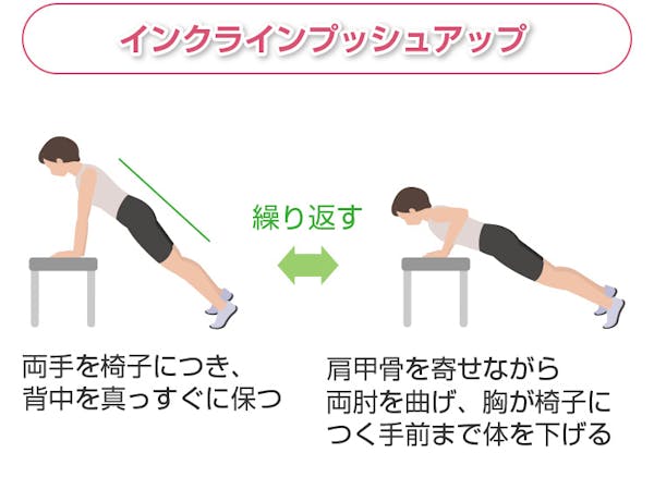 インクラインプッシュアップ