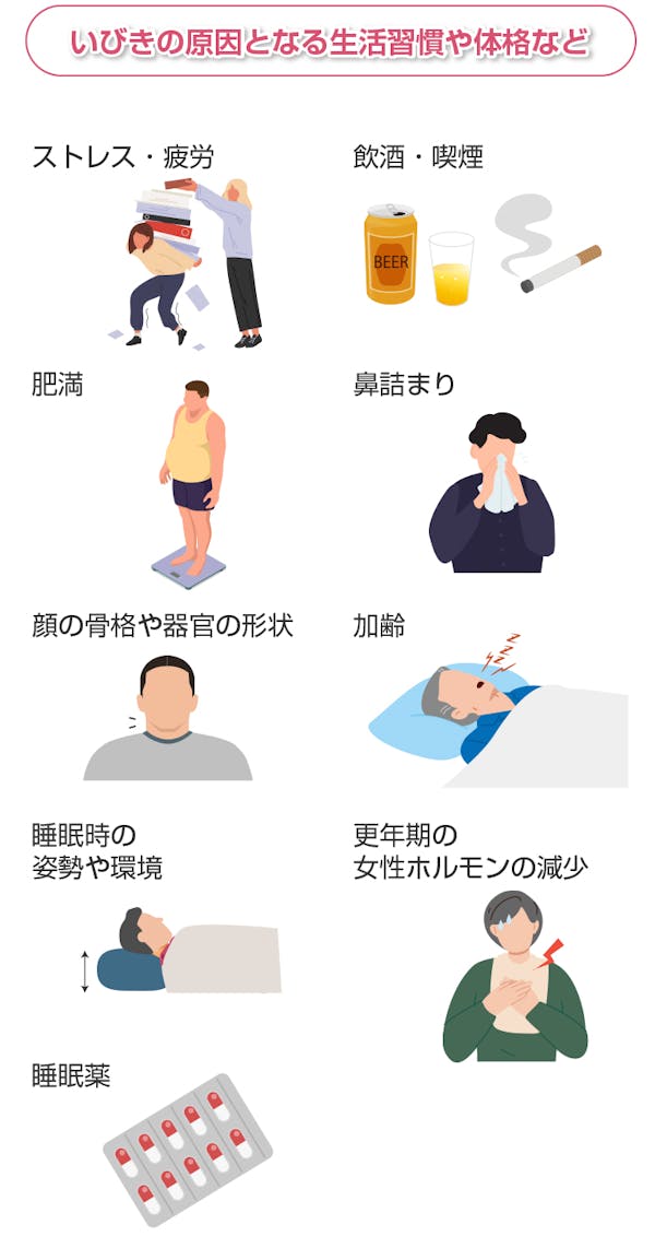 いびきの原因となる生活習慣や体格など