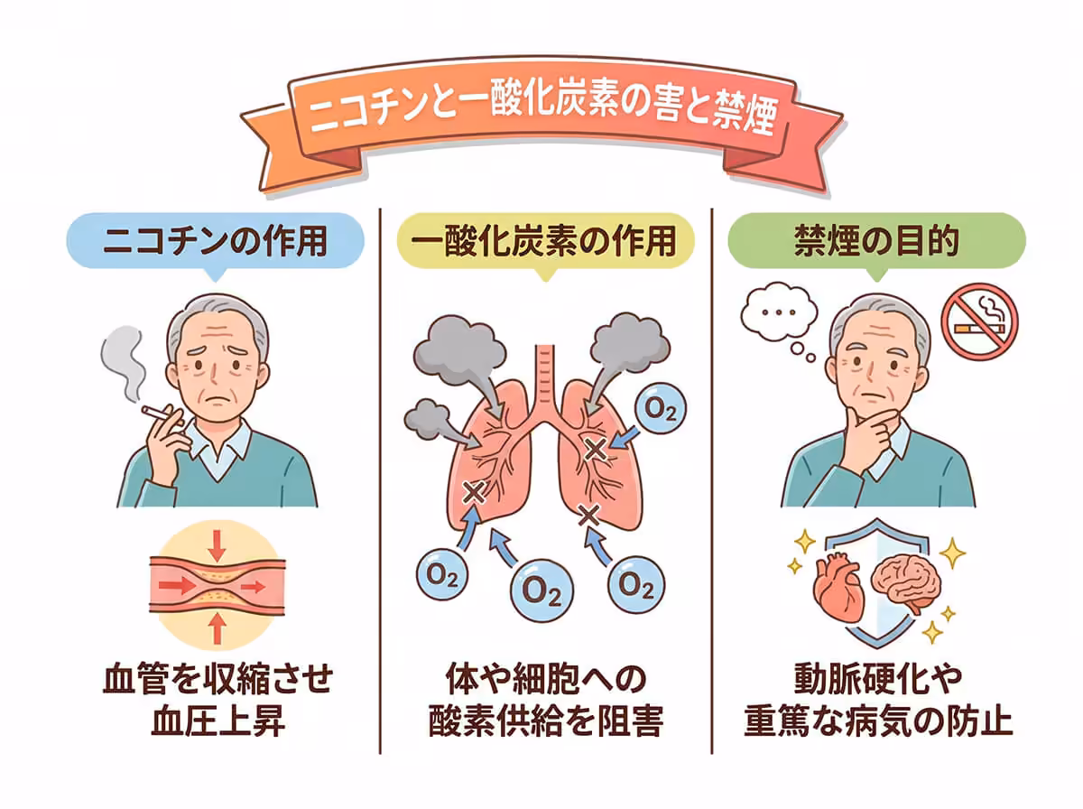 ニコチン・一酸化炭素の害と禁煙
