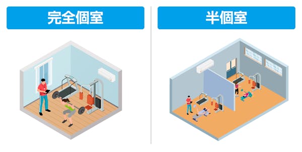 ジムの個室のタイプ