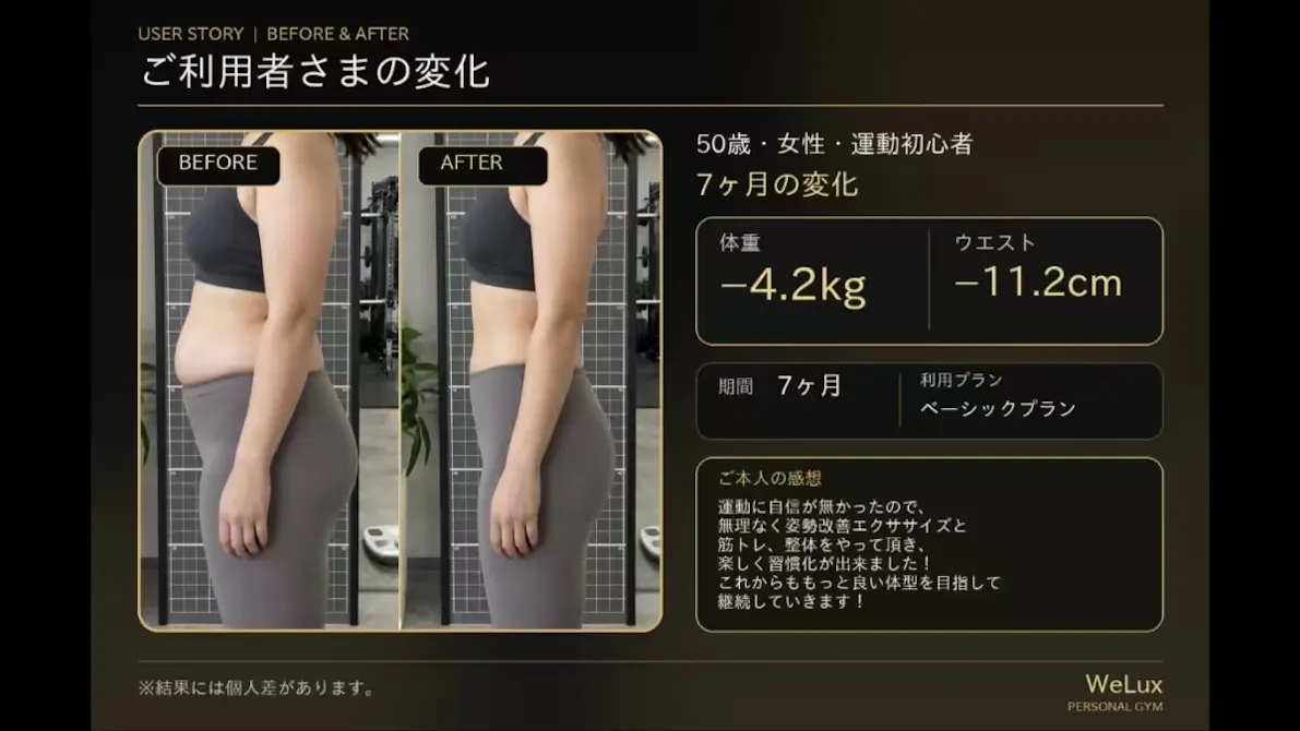 WeLux パーソナルジム つくば研究学園店の画像