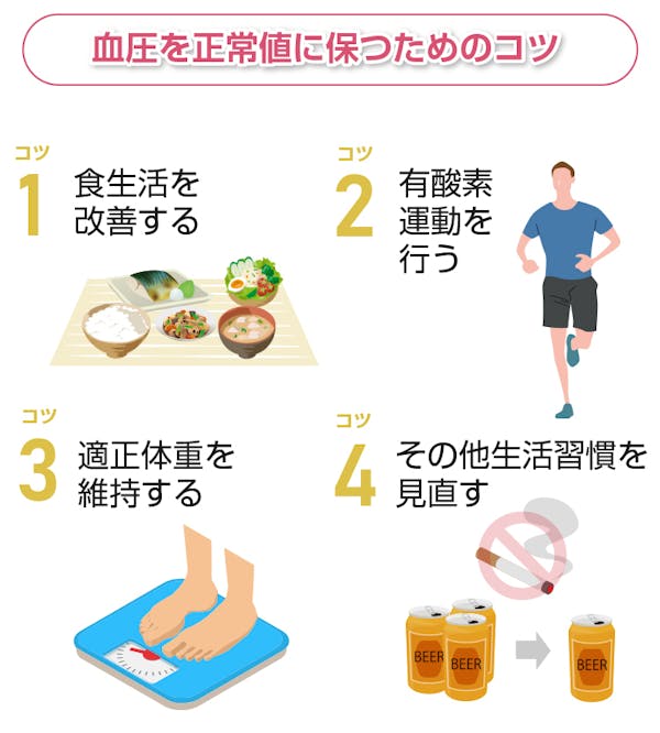 血圧を正常値に保つためのコツ