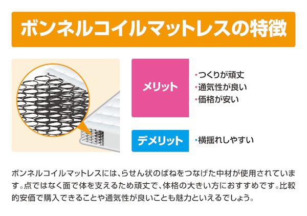 ボンネルコイルマットレスの特徴