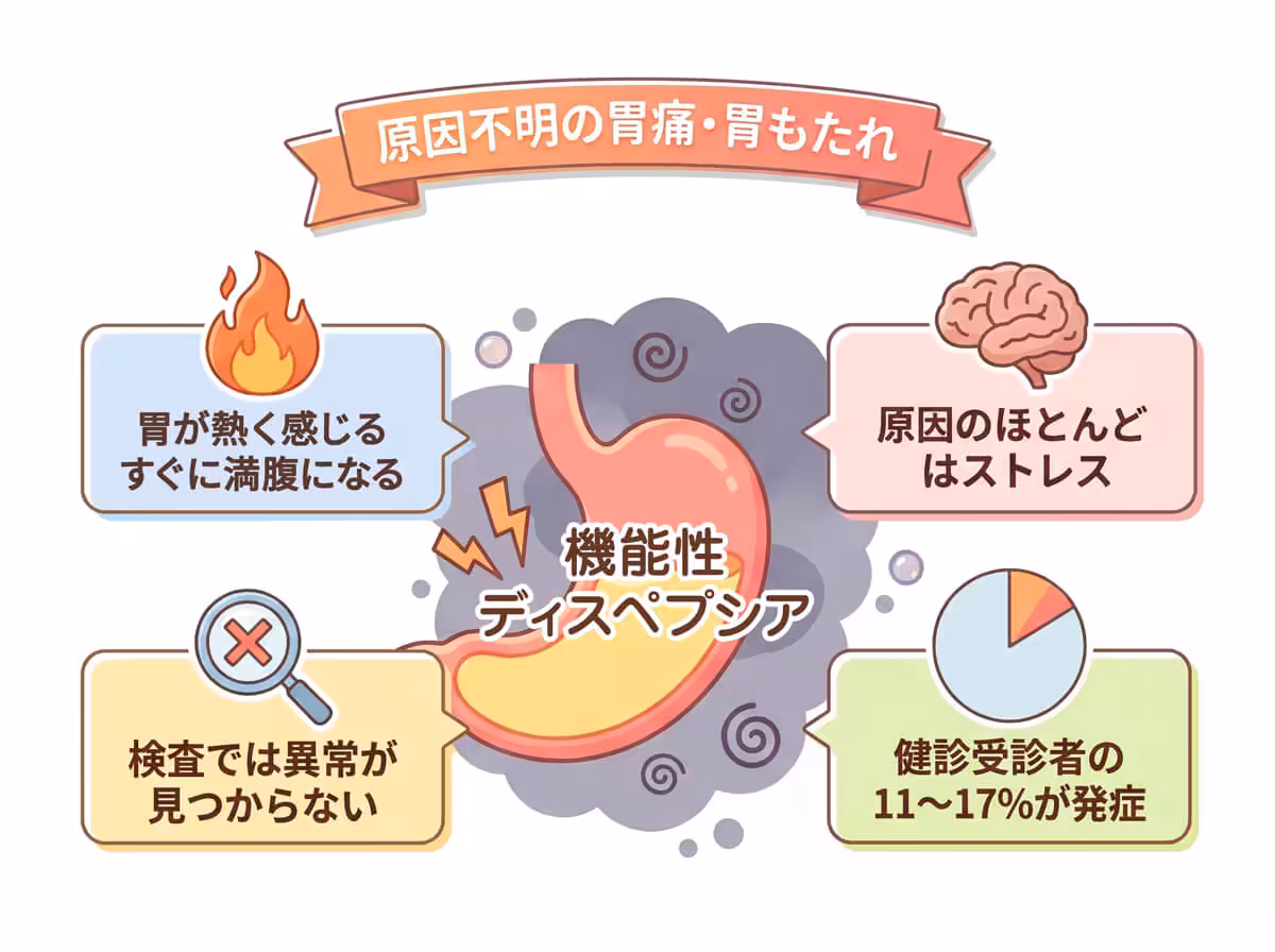 原因不明の胃痛・胃もたれ