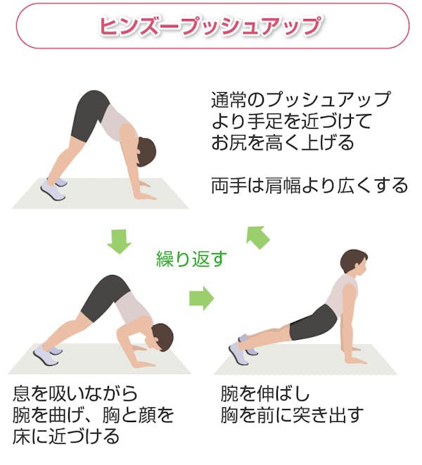 ヒンズープッシュアップ