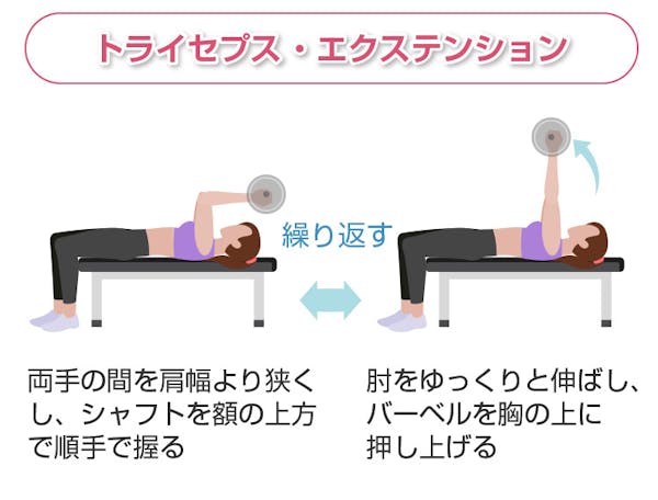 トライセプス・エクステンション