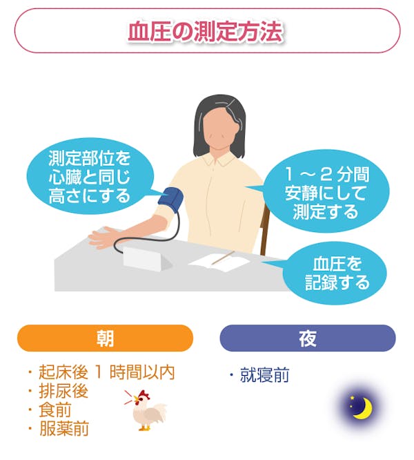 血圧測定の方法