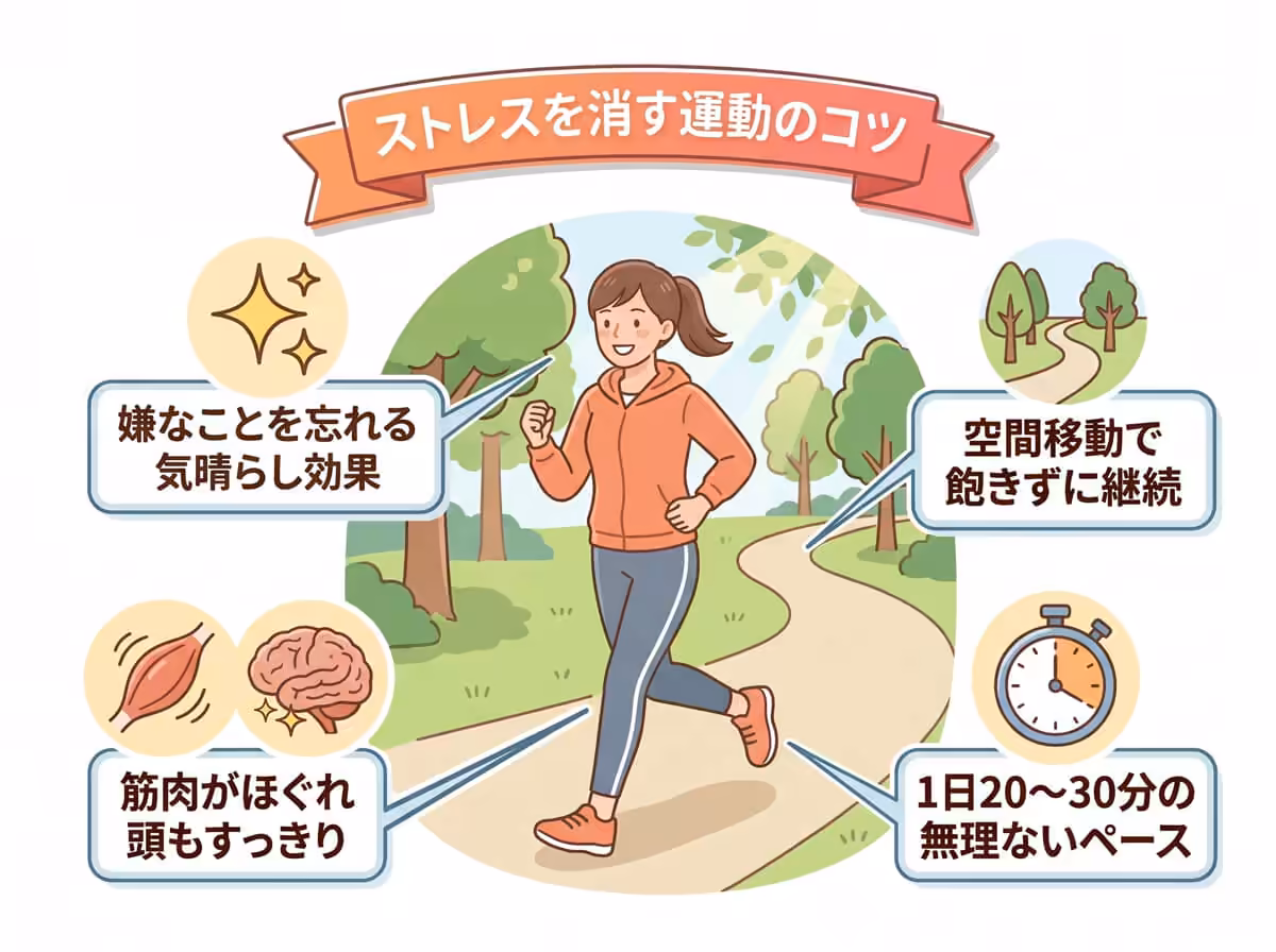 ストレスを消す運動のコツ