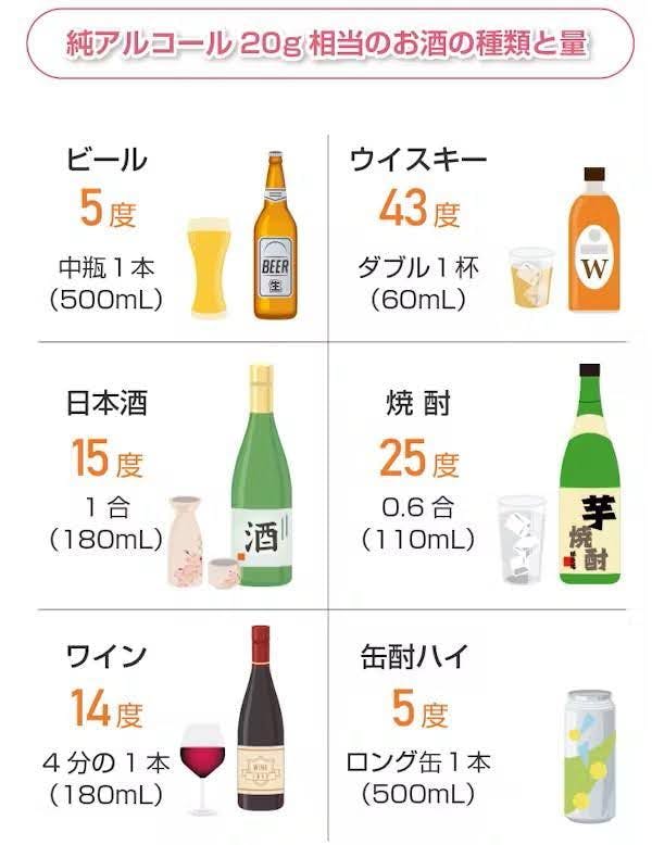 お酒の種類