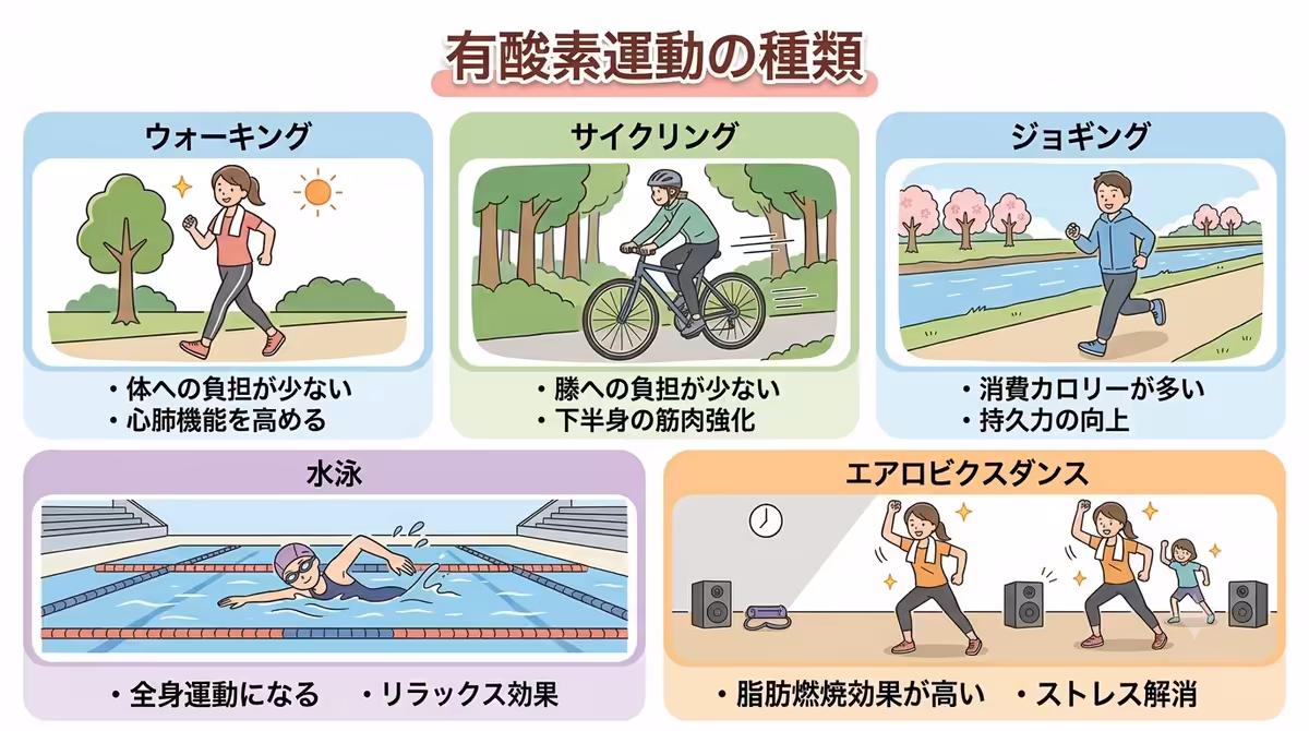 有酸素運動の種類まとめ