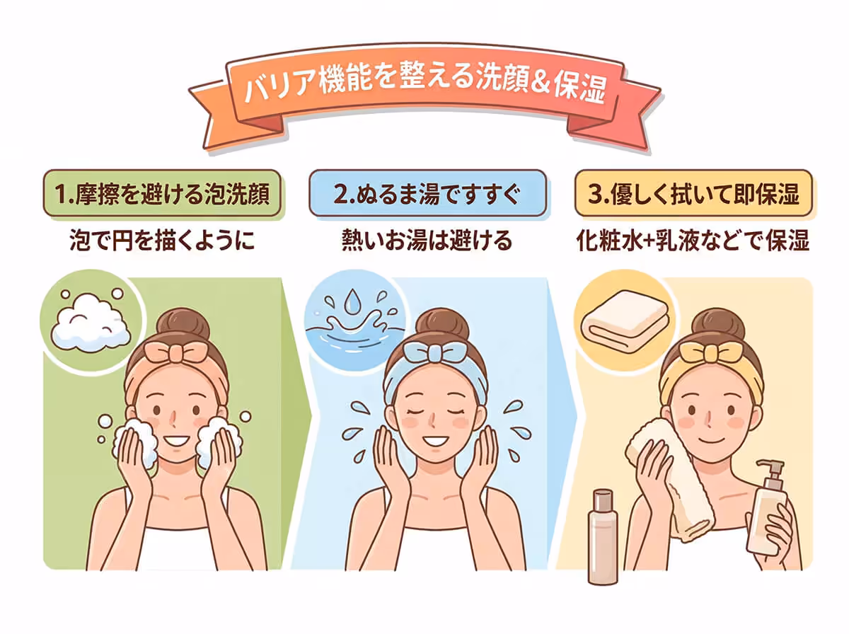 バリア機能を整える洗顔＆保湿