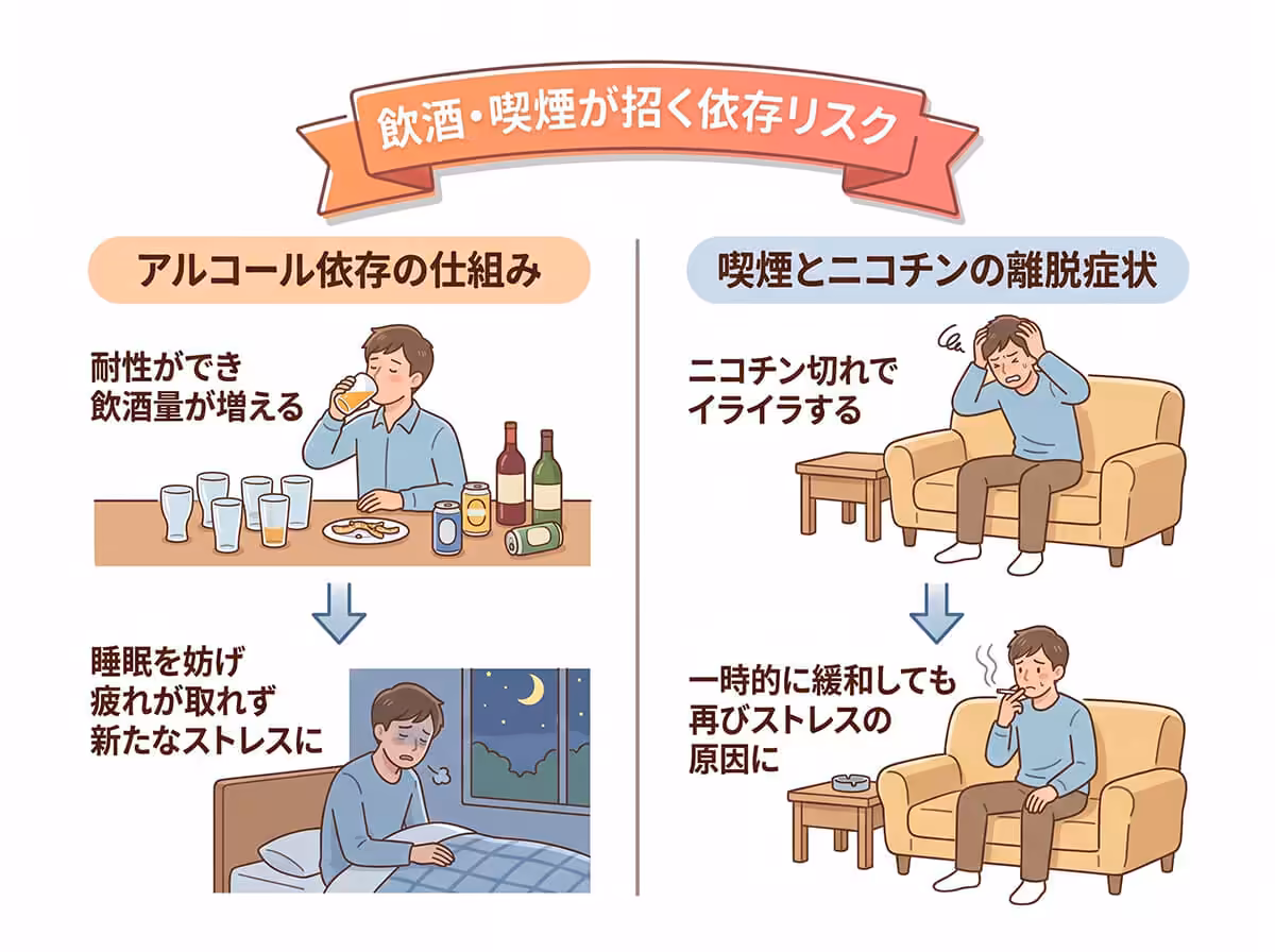 飲酒・喫煙が招く依存リスク