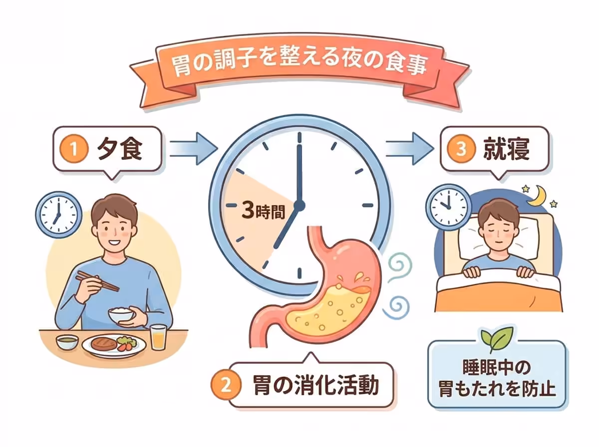 胃の調子を整える夜の食事