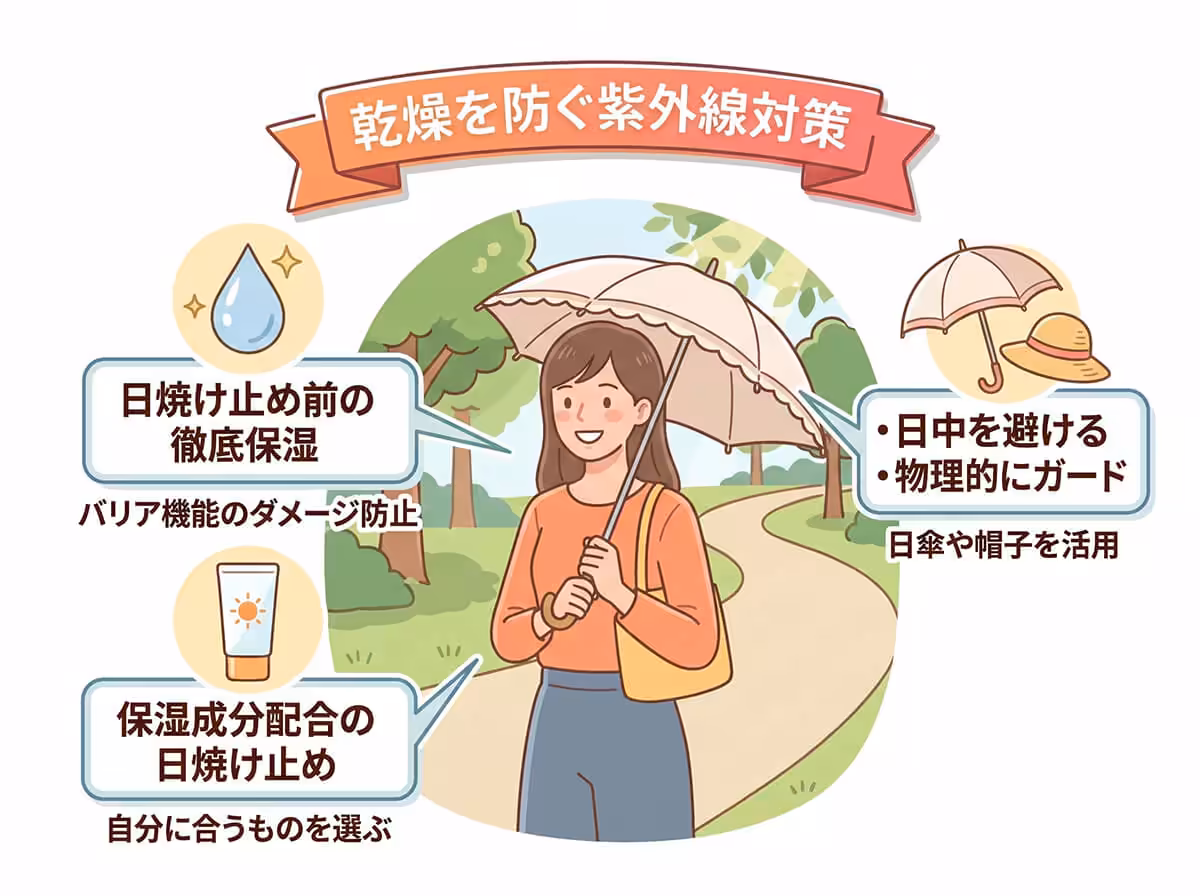 乾燥を防ぐ紫外線対策