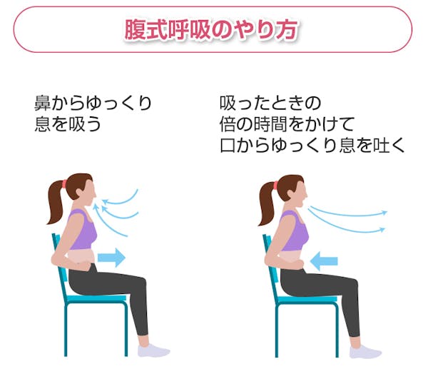 腹式呼吸のやり方