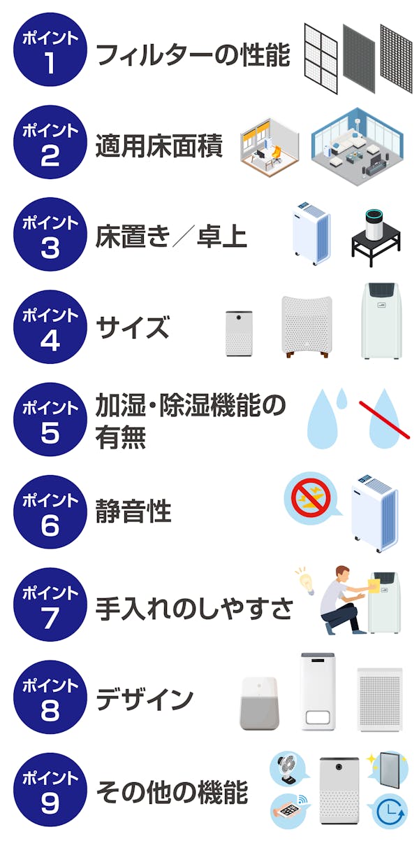 空気清浄機の選び方