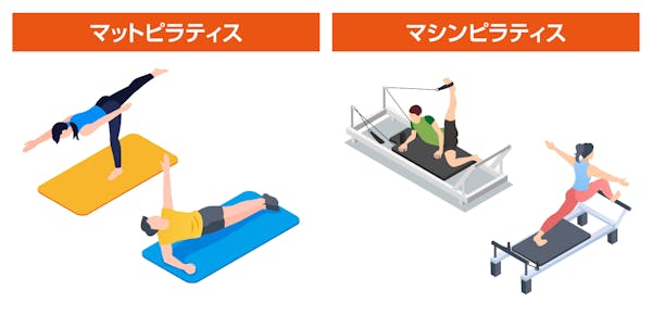 マットピラティスとマシンピラティスのイメージ