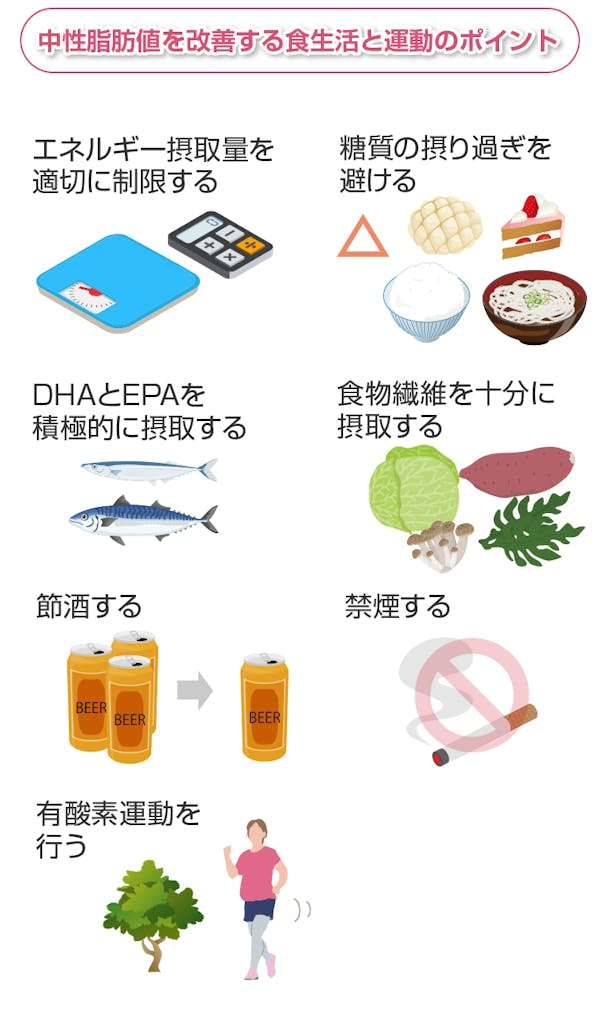 中性脂肪値を改善する食生活と運動のポイント