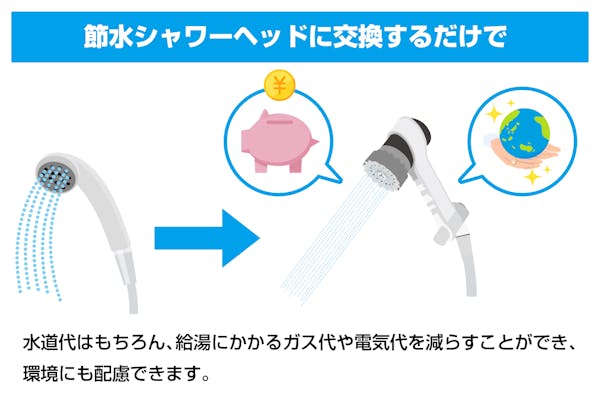 節水シャワーヘッドに交換するメリット
