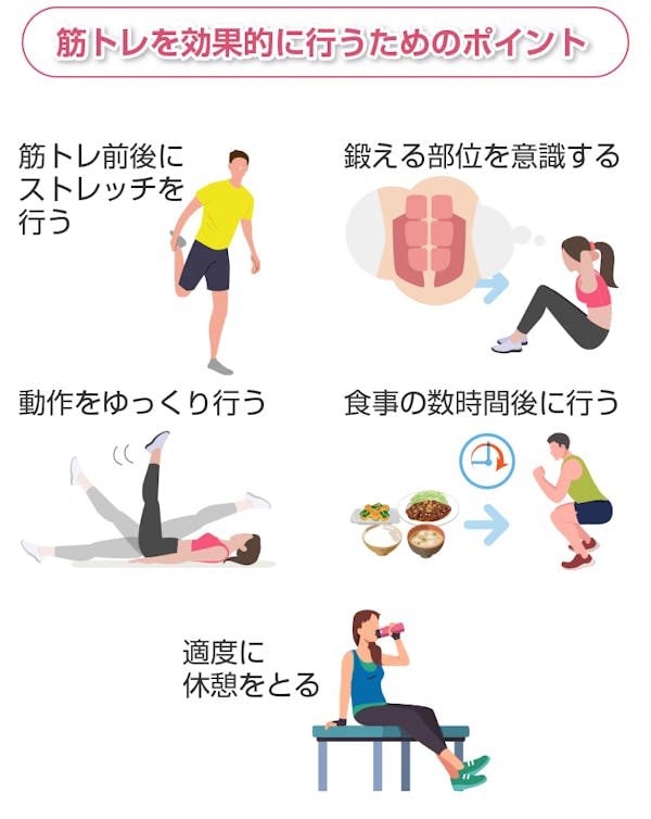 筋トレを効果的に行うためのポイント