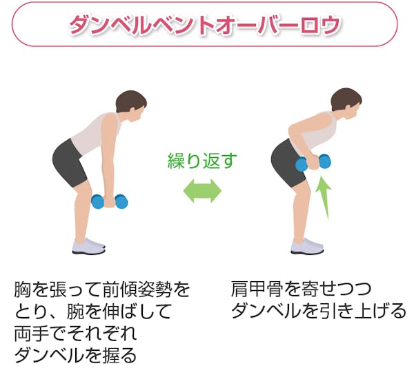  ダンベルベントオーバーロウ