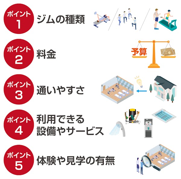ジム選びで失敗しないためのポイント