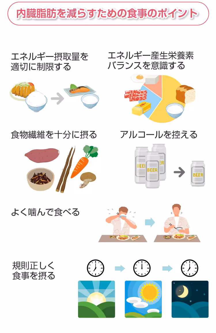 内臓脂肪を減らすための食事のポイント