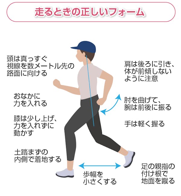 正しいランニングのフォーム