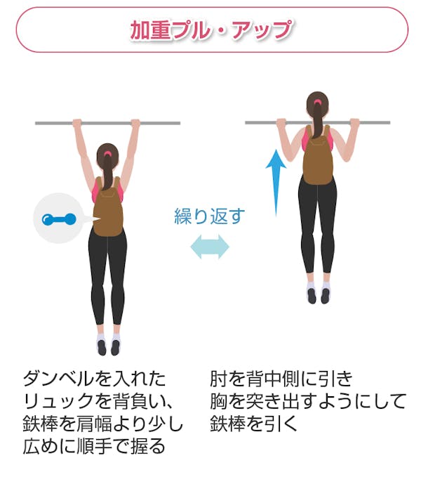 加重プル・アップ