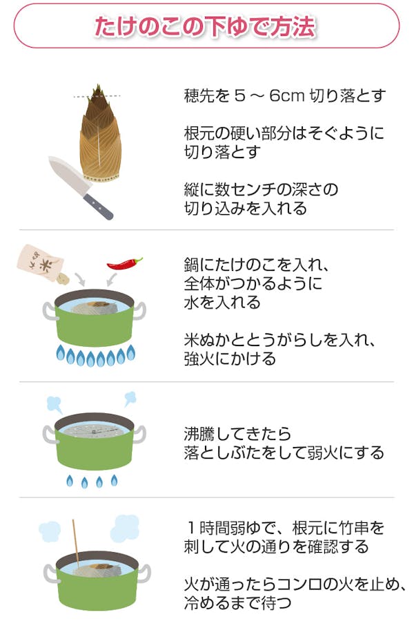 たけのこの下ゆで方法