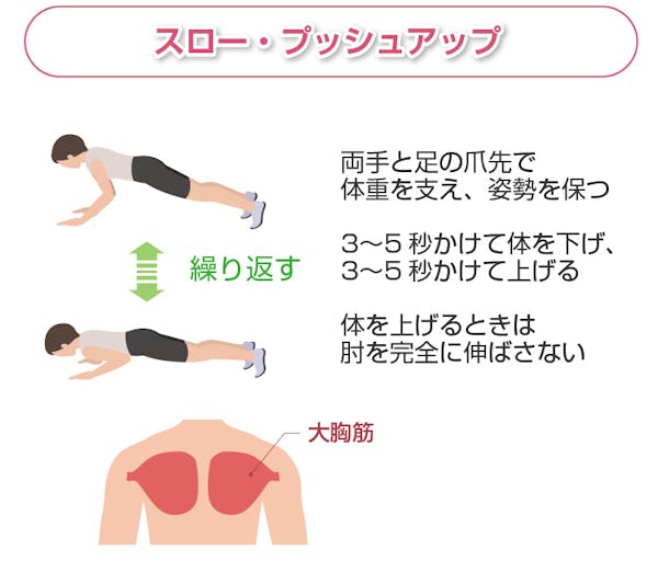 スロー・プッシュアップ