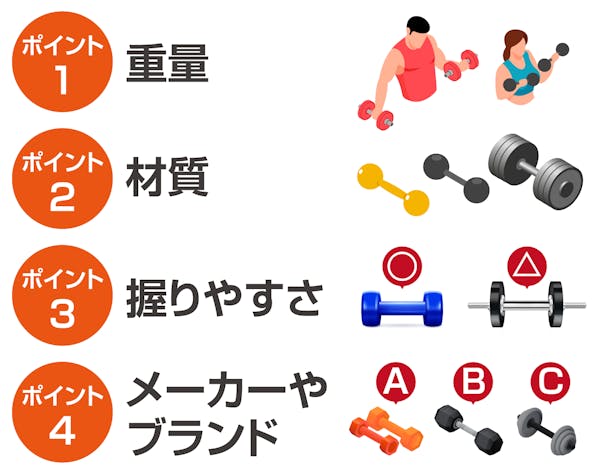 ダンベルを選ぶ際の4つのポイント