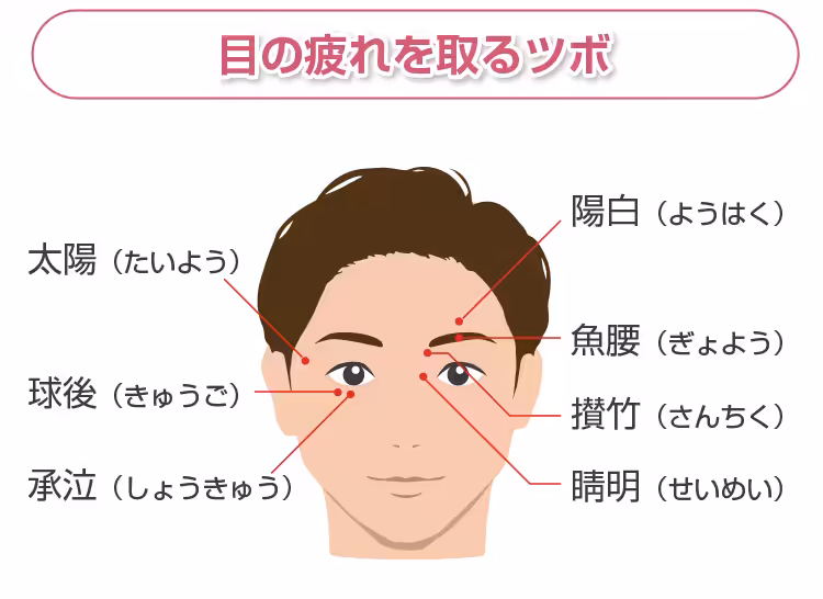 目の疲れを取るツボ