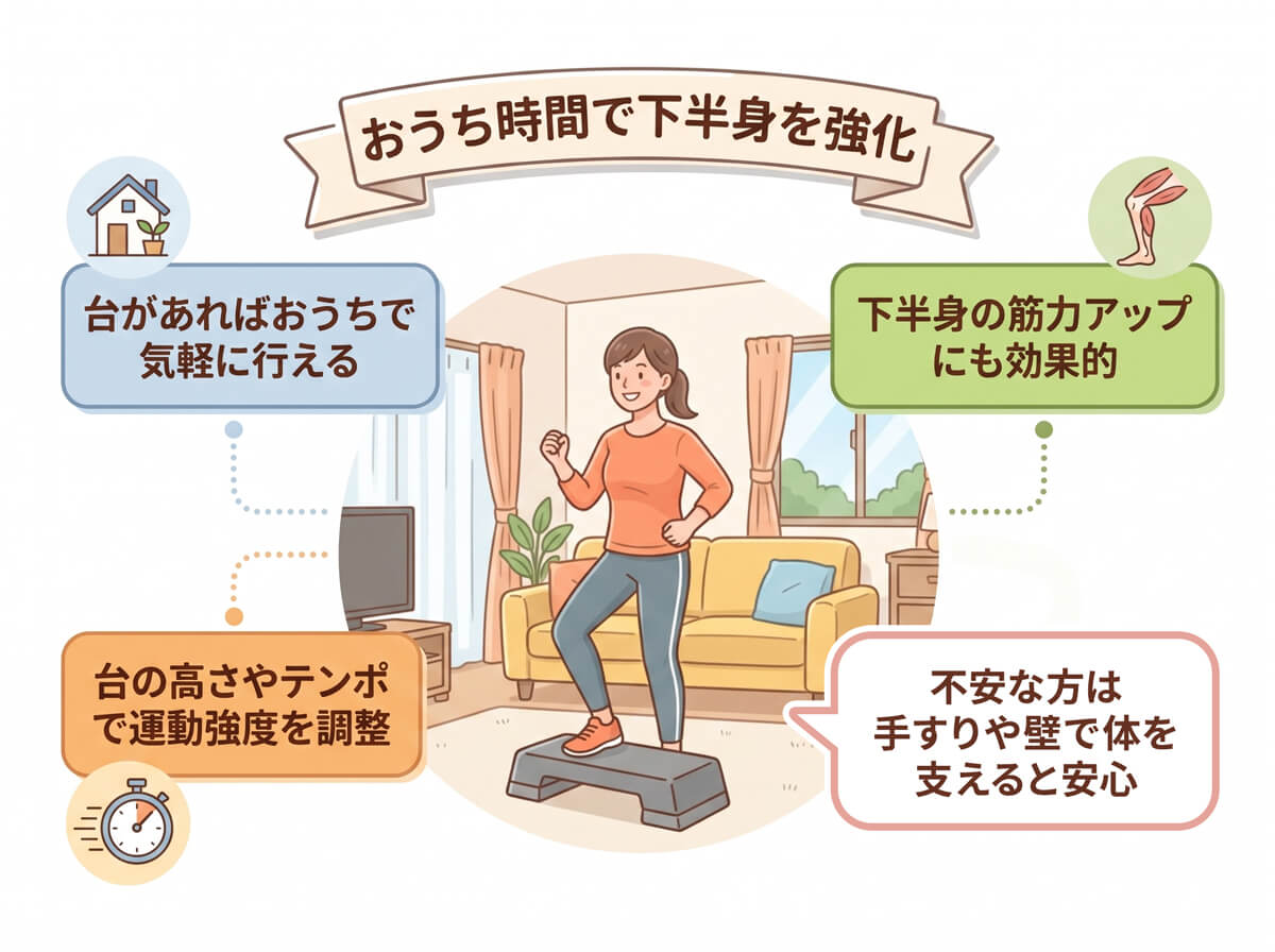 おうち時間で下半身を強化
