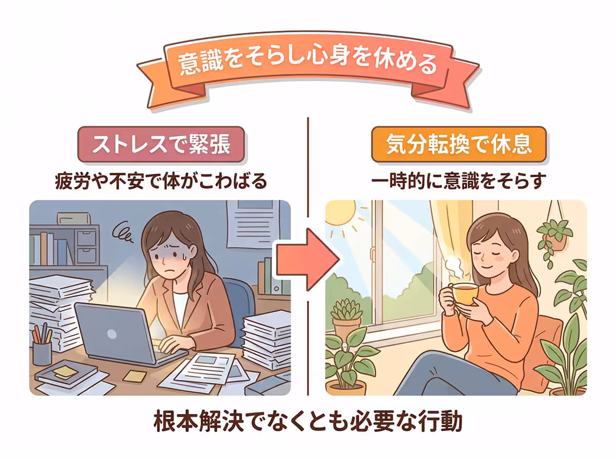 意識をそらし心身を休める