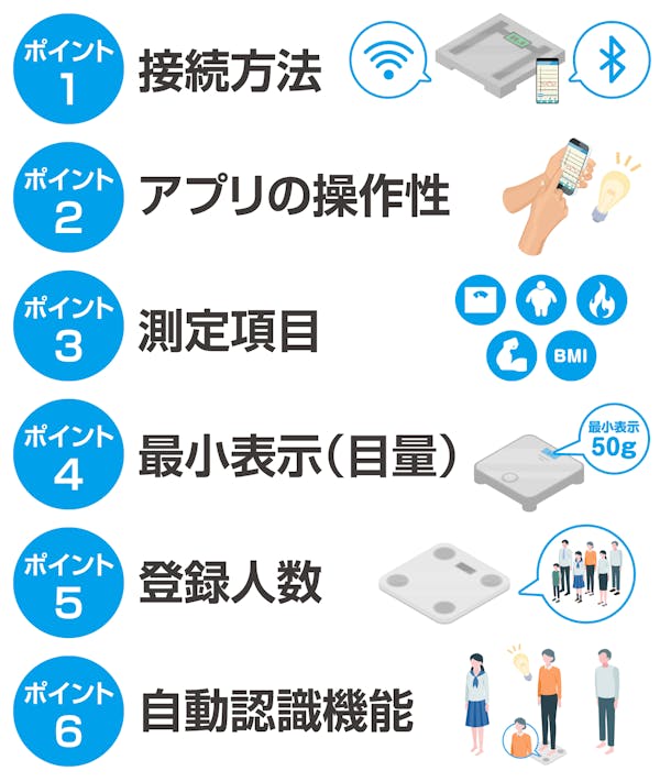 スマホ連動できる体重計・体組成計の選び方