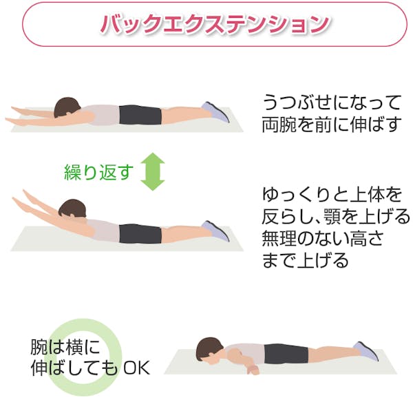  バックエクステンション