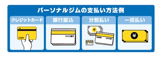 支払い方法を確認する