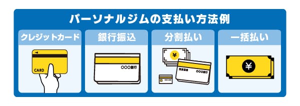 支払い方法を確認する