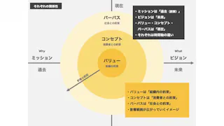 パーソナルジムFUTURE 谷町六丁目本店の写真3