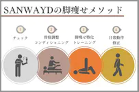 パーソナルジムSANWAYDの画像